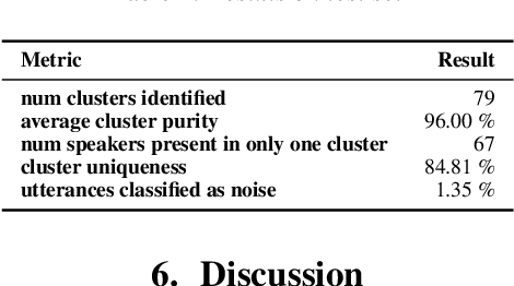 Figure 2 for Speaker Recognition in the Wild