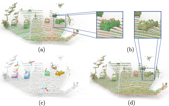 Figure 1 for Weakly Supervised Learning of Rigid 3D Scene Flow