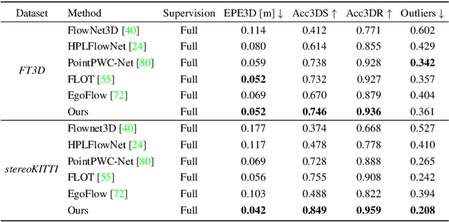 Figure 2 for Weakly Supervised Learning of Rigid 3D Scene Flow