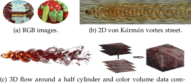 Figure 1 for Gaussian-Hermite Moment Invariants of General Vector Functions to Rotation-Affine Transform