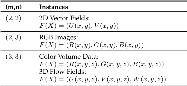 Figure 2 for Gaussian-Hermite Moment Invariants of General Vector Functions to Rotation-Affine Transform