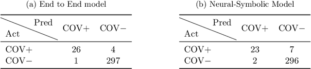 Figure 4 for Constructing and Evaluating an Explainable Model for COVID-19 Diagnosis from Chest X-rays