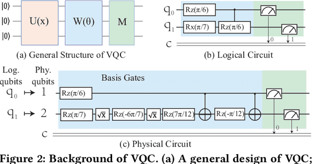 Figure 1 for Quantum Neural Network Compression