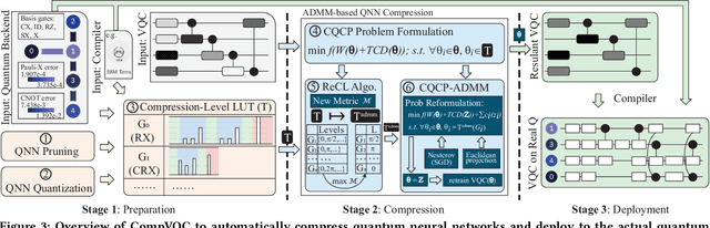 Figure 3 for Quantum Neural Network Compression