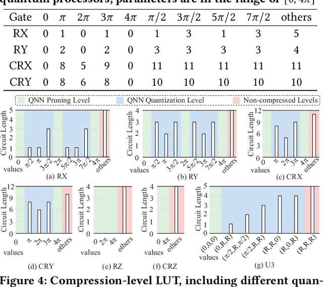 Figure 4 for Quantum Neural Network Compression