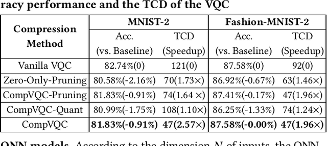Figure 2 for Quantum Neural Network Compression