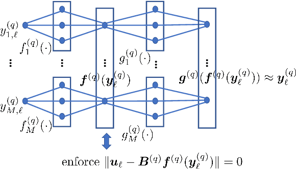 Figure 1 for Neural Network-Assisted Nonlinear Multiview Component Analysis: Identifiability and Algorithm