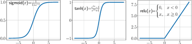 Figure 2 for Neural Network-Assisted Nonlinear Multiview Component Analysis: Identifiability and Algorithm