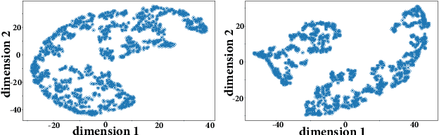 Figure 4 for Neural Network-Assisted Nonlinear Multiview Component Analysis: Identifiability and Algorithm