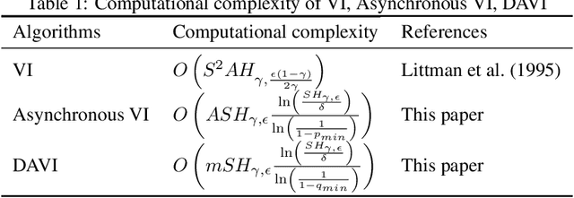 Figure 1 for Doubly-Asynchronous Value Iteration: Making Value Iteration Asynchronous in Actions