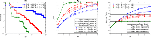 Figure 4 for Rényi Entropy Bounds on the Active Learning Cost-Performance Tradeoff