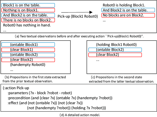Figure 1 for Text-Based Action-Model Acquisition for Planning