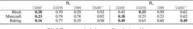 Figure 4 for Text-Based Action-Model Acquisition for Planning