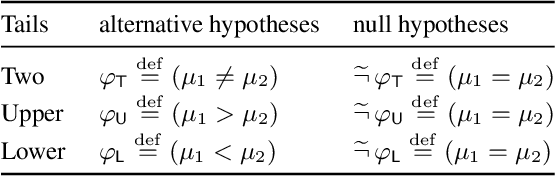 Figure 3 for Sound and Relatively Complete Belief Hoare Logic for Statistical Hypothesis Testing Programs