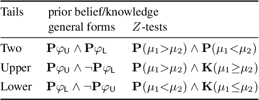 Figure 4 for Sound and Relatively Complete Belief Hoare Logic for Statistical Hypothesis Testing Programs