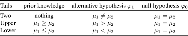 Figure 1 for Sound and Relatively Complete Belief Hoare Logic for Statistical Hypothesis Testing Programs