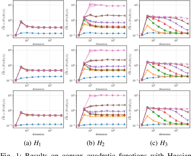 Figure 1 for Convergence rate of the -evolution strategy on locally strongly convex functions with lipschitz continuous gradient and their monotonic transformations
