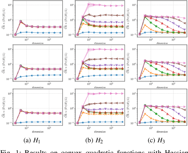 Figure 1 for Convergence rate of the (1+1)-evolution strategy on locally strongly convex functions with lipschitz continuous gradient and their monotonic transformations