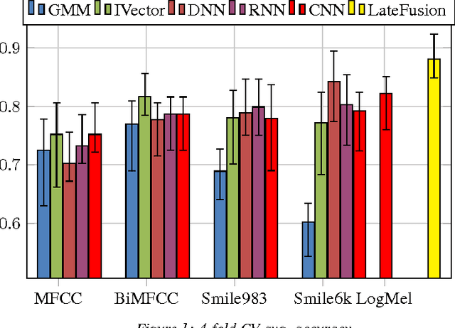 Figure 2 for A Comparison of deep learning methods for environmental sound