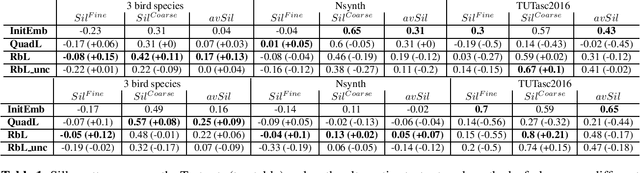 Figure 1 for Rank-based loss for learning hierarchical representations