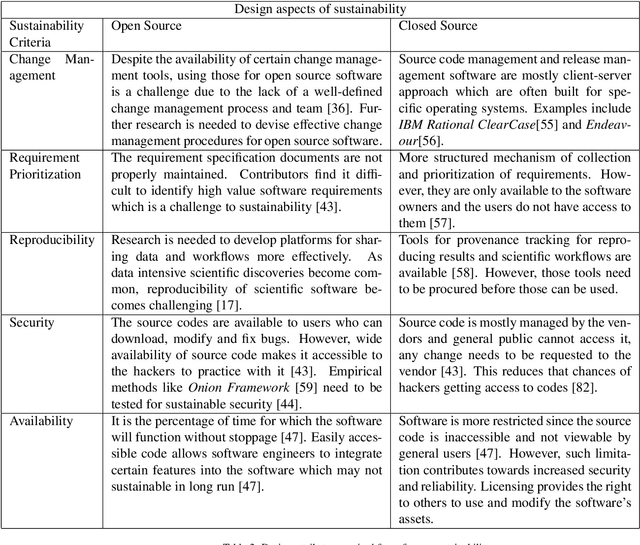 Figure 4 for Software Sustainability: A Systematic Literature Review and Comprehensive Analysis