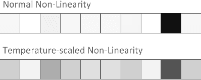 Figure 3 for Data-Free Knowledge Distillation for Deep Neural Networks