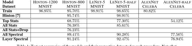 Figure 2 for Data-Free Knowledge Distillation for Deep Neural Networks