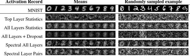 Figure 4 for Data-Free Knowledge Distillation for Deep Neural Networks