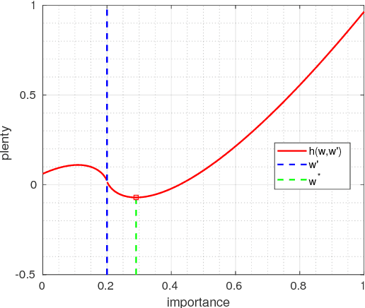 Figure 1 for Adaptive Importance Learning for Improving Lightweight Image Super-resolution Network