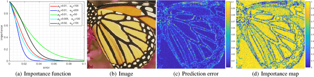 Figure 3 for Adaptive Importance Learning for Improving Lightweight Image Super-resolution Network