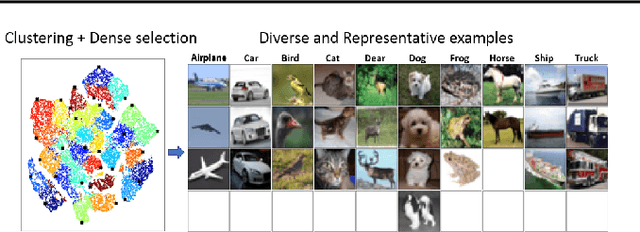 Figure 2 for Active Learning on a Budget: Opposite Strategies Suit High and Low Budgets