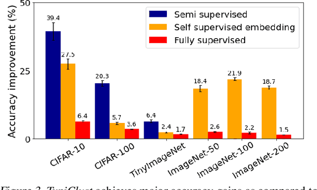 Figure 3 for Active Learning on a Budget: Opposite Strategies Suit High and Low Budgets