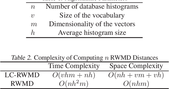 Figure 3 for Low-Complexity Data-Parallel Earth Mover's Distance Approximations