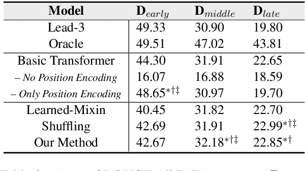 Figure 3 for Demoting the Lead Bias in News Summarization via Alternating Adversarial Learning