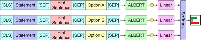 Figure 3 for LMVE at SemEval-2020 Task 4: Commonsense Validation and Explanation using Pretraining Language Model