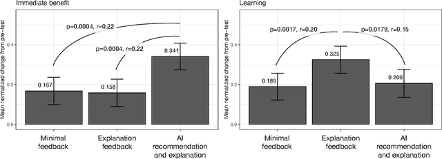 Figure 3 for Do People Engage Cognitively with AI? Impact of AI Assistance on Incidental Learning