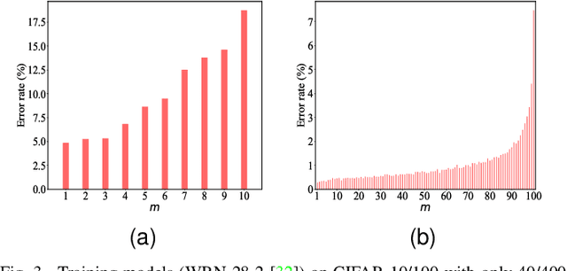 Figure 3 for MutexMatch: Semi-supervised Learning with Mutex-based Consistency Regularization