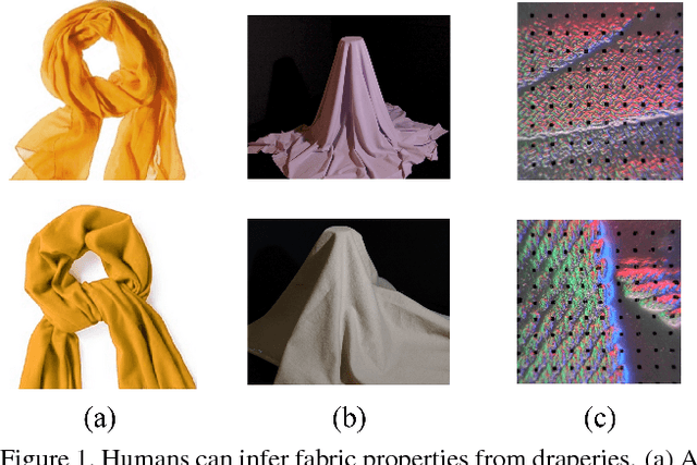 Figure 1 for Connecting Look and Feel: Associating the visual and tactile properties of physical materials