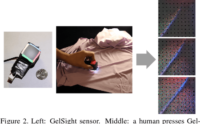 Figure 3 for Connecting Look and Feel: Associating the visual and tactile properties of physical materials