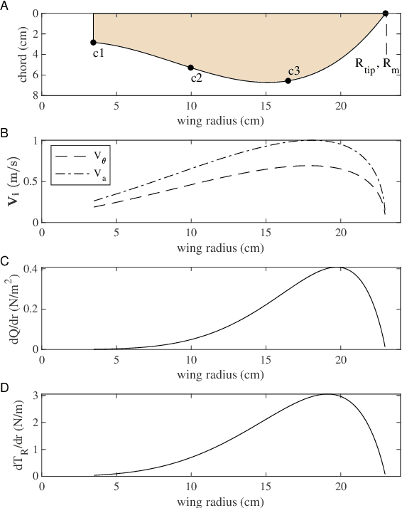 Figure 4 for Design and Take-Off Flight of a Samara-Inspired Revolving-Wing Robot