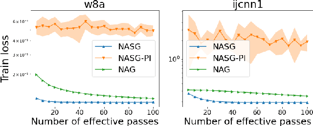 Figure 2 for Nesterov Accelerated Shuffling Gradient Method for Convex Optimization