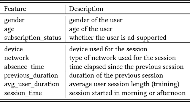 Figure 2 for Hierarchical Modeling and Shrinkage for User Session Length Prediction in Media Streaming