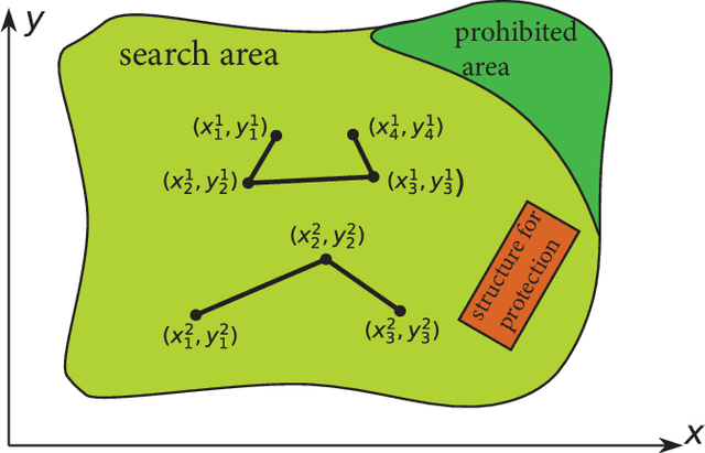 Figure 1 for Surrogate-Assisted Evolutionary Generative Design Of Breakwaters Using Deep Convolutional Networks