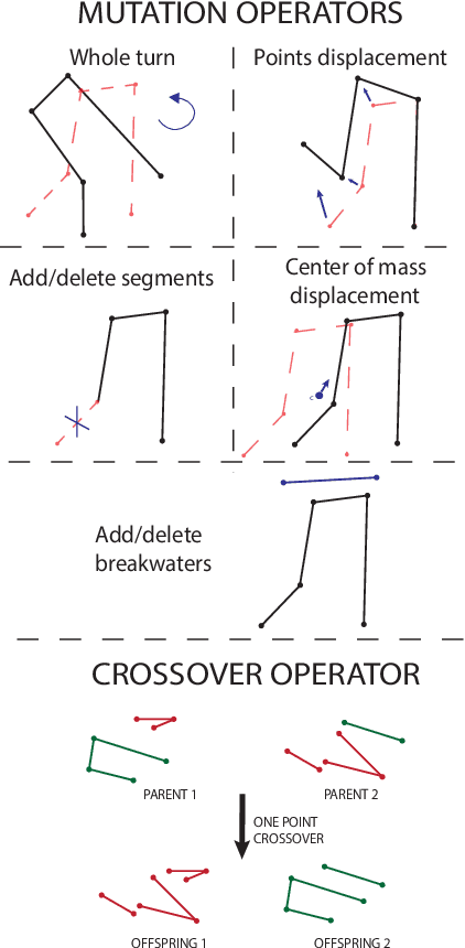 Figure 2 for Surrogate-Assisted Evolutionary Generative Design Of Breakwaters Using Deep Convolutional Networks