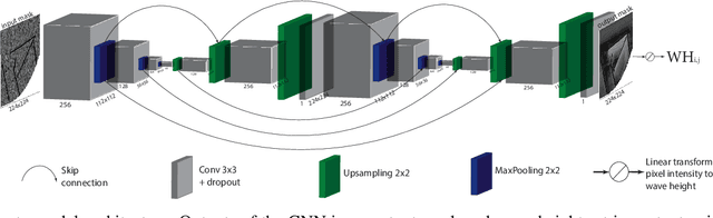 Figure 3 for Surrogate-Assisted Evolutionary Generative Design Of Breakwaters Using Deep Convolutional Networks