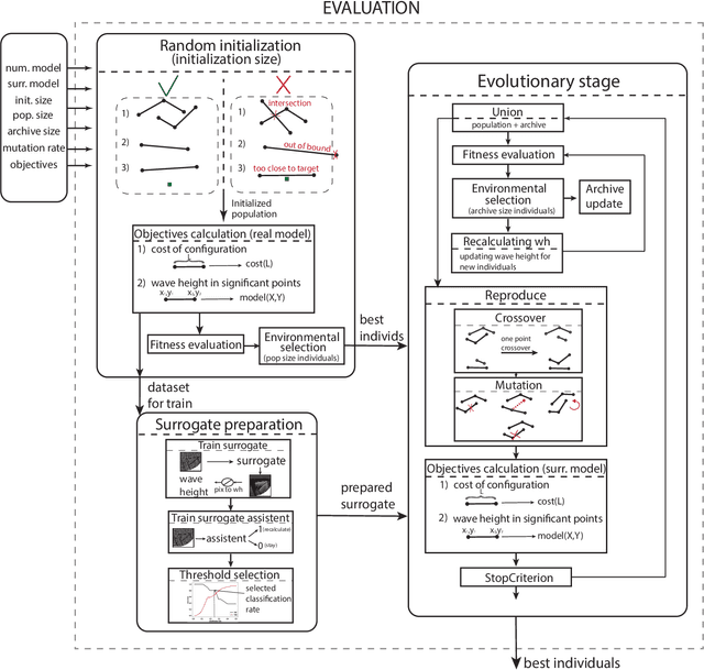 Figure 4 for Surrogate-Assisted Evolutionary Generative Design Of Breakwaters Using Deep Convolutional Networks