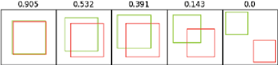 Figure 1 for Extracting the fundamental diagram from aerial footage