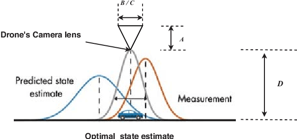Figure 2 for Extracting the fundamental diagram from aerial footage