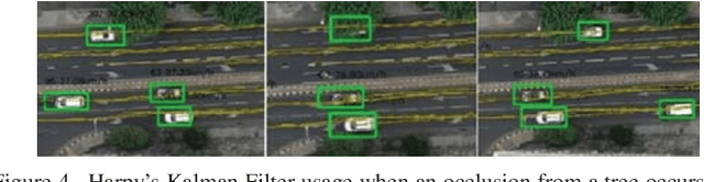 Figure 4 for Extracting the fundamental diagram from aerial footage