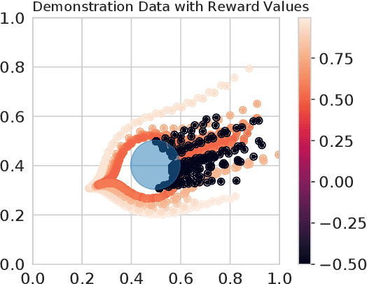 Figure 2 for Credit Assignment Safety Learning from Human Demonstrations